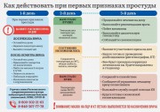 Уважаемые  родители! Обратите внимание на признаки Covid-19