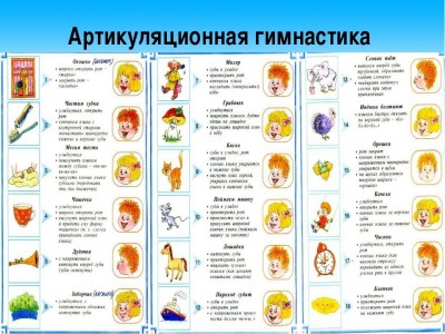 Артикуляционная гимнастика