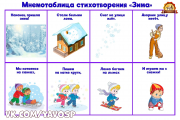  «Что такое мнемотехника?»