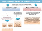 Памятка для родителей по приему в 1 класс в 2023-2024 уч.г.
