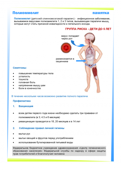 Полиомиелит (памятка)
